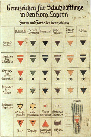 Kennzeichen für Schutzhäftlinge in den Konzentrationslagern